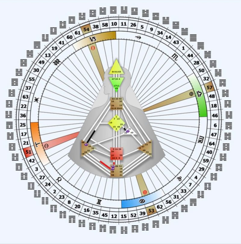Human design:votre schéma corporel avec Soobloom à Véretz
